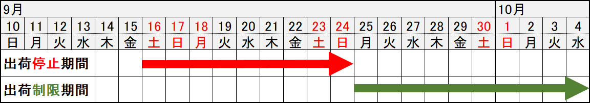 基幹システム切り替えに伴う出荷制限のご案内