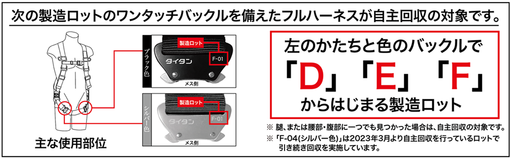 対象製品について